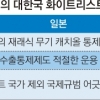 “韓, 재래식 무기 통제 충분… 日, 화이트리스트 배제 근거 없다”