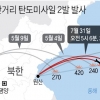 이스칸데르보다 현무 2B 뛰어나도 이스칸데르 막는 법 찾아야