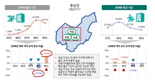 서울시 직장인 워라밸 좋아졌네…오후 7시 전 퇴근 증가