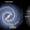 우리은하 끝자리에서 처음 발견된 왜소신성