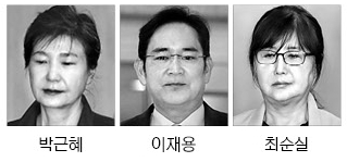 대법, 박근혜·이재용·최순실 ‘국정농단’ 29일 선고