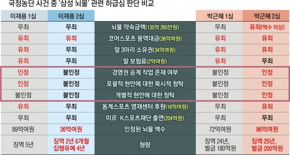 李·朴 운명 갈랐던 ‘말 세 마리’ 진짜 주인… 오늘 결론 난다