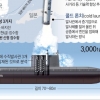 北 SLBM 발사한듯, 실무협상 일시와 장소 놓고 온도차, 제대로 열릴까