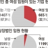 여전한 ‘유리천장’… 국내 기업 여성 임원 4.0% 불과
