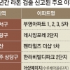 ‘라돈 아파트’ 5년간 1만 8682가구…지역별 부산·세종·서울 順 많아