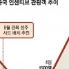 中 한한령 끝났나… 올 인센티브 관광단 7만 4600명 한국 방문