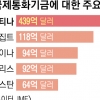 좌파 아르헨·극우 브라질 대립… 둘 중 하나 ‘메르코엑시트’ 위기