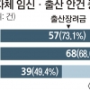 “셋째 낳으면 2660만원”… 현금 지원 쏠린 지자체 저출산 대책