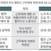 국토부 “증원 땐 주 39→ 31시간”… 철도노조 “휴일 근무 땐 주 52시간 초과”