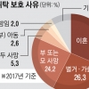 돌보는 아이 통장개설도 못 해줘…행정장벽에 두 번 우는 위탁모