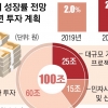 경제정책 ‘재탕’… 정부만 장밋빛