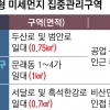 서울 자치구 3곳 미세먼지 집중관리구역 지정