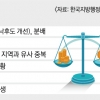 [단독] 지방투자사업, 일자리·환경 ‘사회적 가치’ 따진다