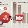‘총선 전쟁터’ 유튜브, 규제 사각지대