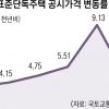 전국 단독주택 공시가 4.47%↑…서울 동작구 상승률 10.61% 1위