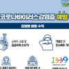 경기도의료원 6개 병원에 ‘우한폐렴’ 선별진료소 설치