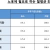 18만~33만 시간이 덤으로, ‘80%의 행복’과 ‘고독력’ 키우자