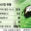 곤충업 농가·법인 총 2318곳… 경기 505곳 ‘최다’