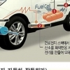 울산시 올해 수소전기차 1457대 보급