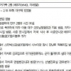 김포 30대부부 접촉자는 대구 10명, 경기도 36명으로 총 46명
