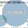 “기업 우량 고객 잡아라”…모빌리티 기업 ‘B2B’ 눈길