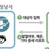 성남시, 국내 첫 코로나19 대응 ‘AI 케어콜 서비스’ 시작