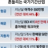 항공기 80% 스톱, 선박 물동량 절반 뚝… 국가 기간산업 ‘비명’