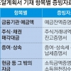 “서류 15종이야 내면 그만인데” 감염병보다 무서운 자금추적