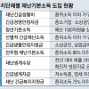 서울 8619억 ‘코로나 추경’… 경남 재난예산 최대 1500억 준비