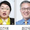 열린민주 비례 당선권에… ‘친문·친조국’ 김진애·최강욱·김의겸
