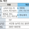 국내 주소만 있으면 ISA 가입 가능… 유동자금 증시 유인한다