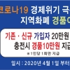 화성시 “지역화폐 20만원 충전 시 10만원 더” 130억 규모 경품 이벤트