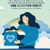 한국P&G·11번가, 코로나19 극복 위한 할인·기부