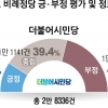 한국·시민·열린민주… 빅데이터는 ‘꼼수·위장정당’으로 읽었다