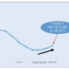 한국FPSB “시장 불확실성으로 재무설계 AFPK 자격시험 관심 높아져”