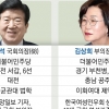 국회의장에 6선 박병석… 진보운동가 김상희 첫 여성 부의장