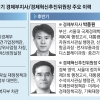 [관가 인사이드] ‘실세 지사’ 김경수의 힘?… 또 중앙 고위관료 출신 경제통 영입