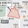 송현동 대한항공 부지에 서울시 ‘공원’ 밀어붙인다