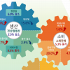 ‘코로나 타격’ 자동차·반도체 등 제조업 급감…서비스업·소비는 회복세