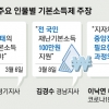 ‘급진적 주장’서 ‘주요 의제’ 된 기본소득… 이재명 시작으로 김경수·정세균도 공감