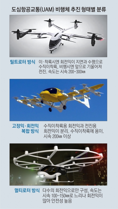 5년 후 ‘항공택시’ 난다… 인천공항~여의도 단 20분