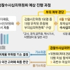 “사안 중대하고 국민적 관심”… 이재용 손 들어준 시민위원