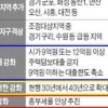 17일 갭투자 막는 문 정권 21번째 부동산 규제정책 나오나