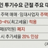 [6·17 부동산 대책] 주택 매매·임대 사업자, 전국서 주택담보대출 전면 금지