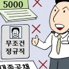 인천공항 알바가 연봉 5000만원?… 3.7% 올라 3630만원!