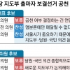李가 던진 ‘무공천’ 논란이 불편한 민주… 속내는 “서울·부산 공천”