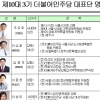 서울시의회 더불어민주당, 제10대 후반기 대표단 선임