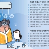 ‘두통·콧물 동반’ 감기와 닮은 냉방병… 따뜻한 음료 마셔라