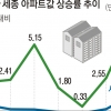 서울·세종 ‘집값 폭주’ 오늘 잠재울 수 있을까