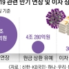 [단독] 코로나 대출·이자 유예 6개월 연장 가닥